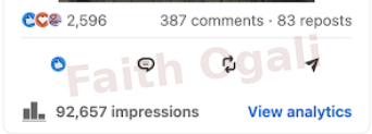 92,657 impressions, 2,596 reactions, 387 comments and 83 reposts.
