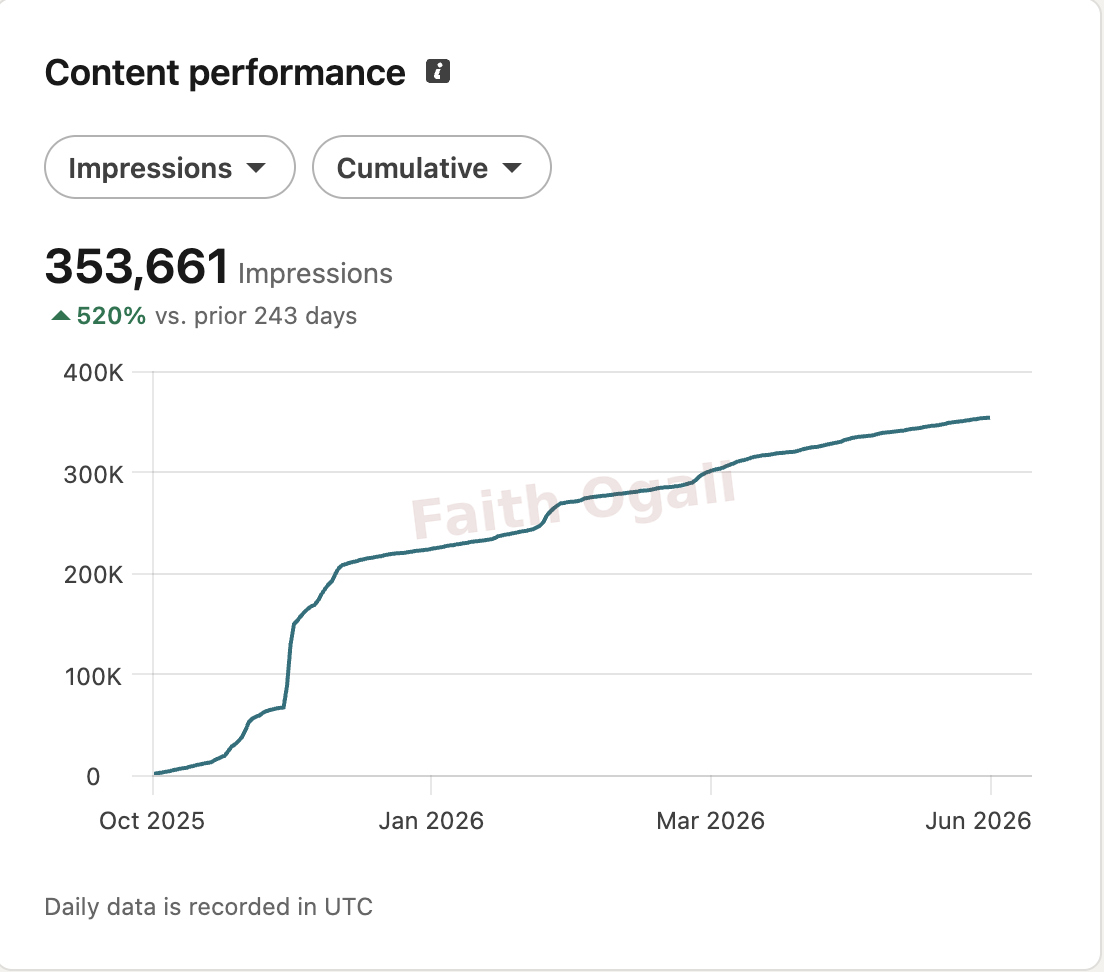 353,661 impressions across the displayed 243-day report.