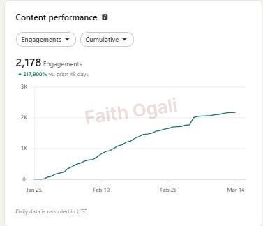2,178 engagements across the displayed analytics period.